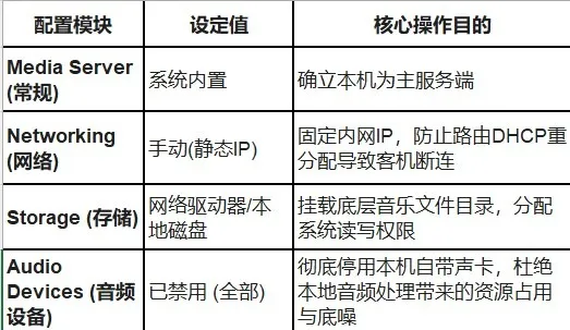 双达菲 Server 端配置参数说明