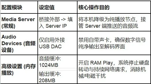 双达菲 Client 端配置参数说明