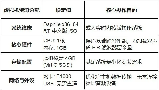 双达菲 NAS 虚拟机 Server 端配置参数